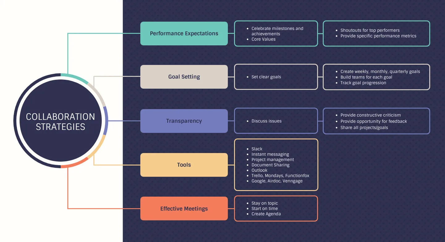Hybrid Event Plan 7 Steps for Delivering a Successful Event - Eventtia-1