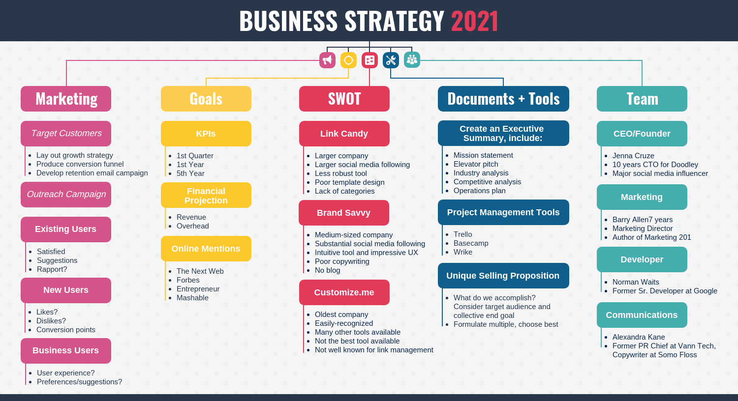 Hybrid Event Plan 7 Steps for Delivering a Successful Event - Eventtia-2