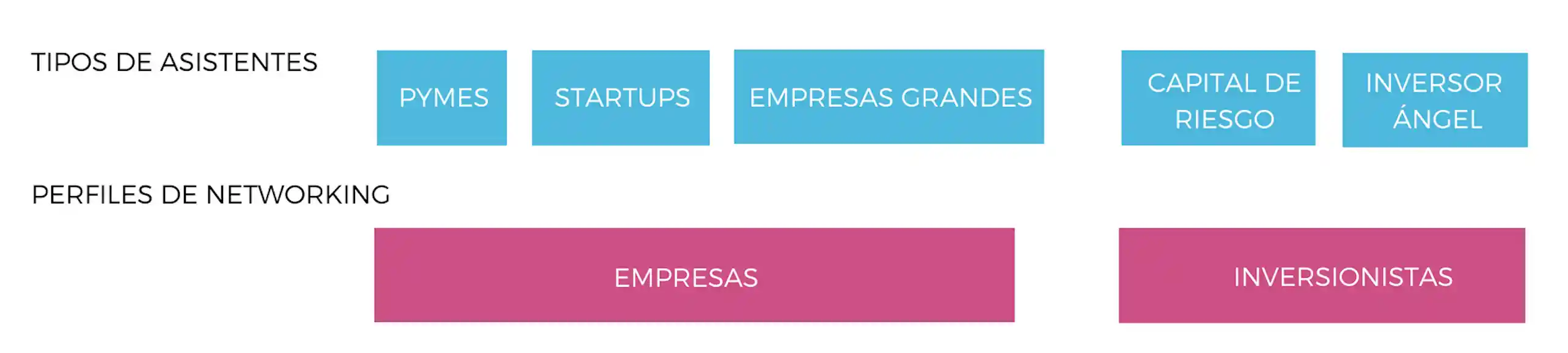 Sistema para conectar empresas e inversionistas