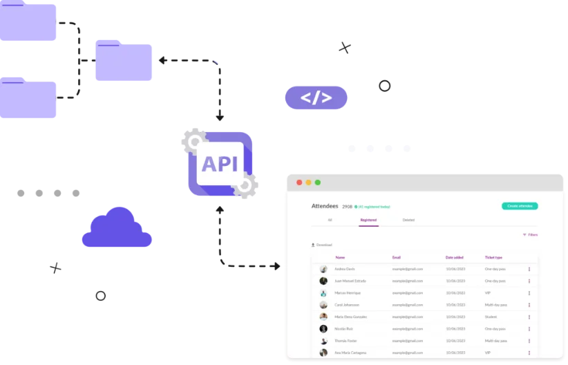 API Integrations