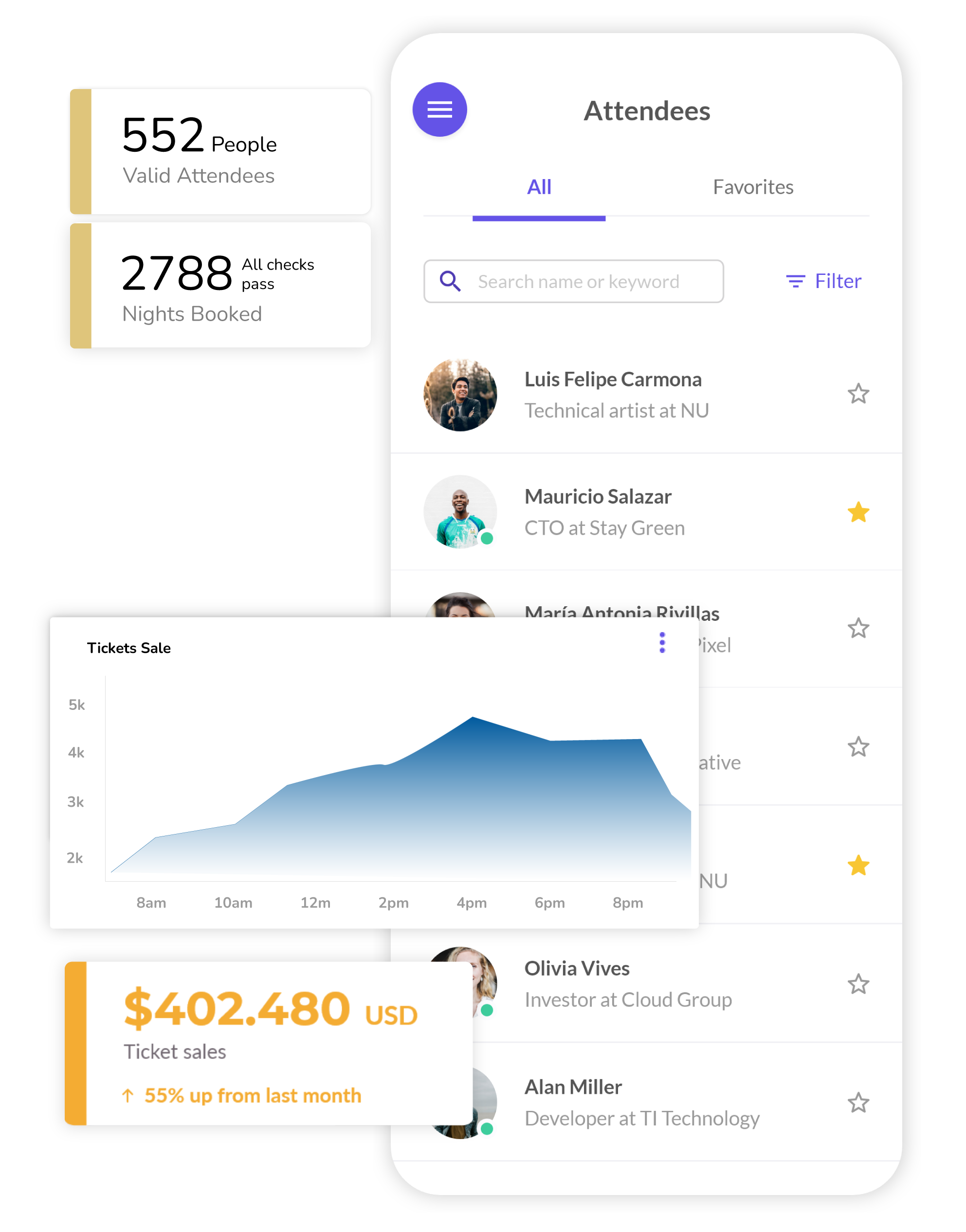 Maximize ROI