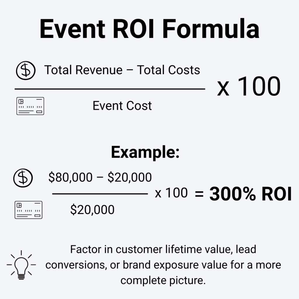 how to measure event ROI